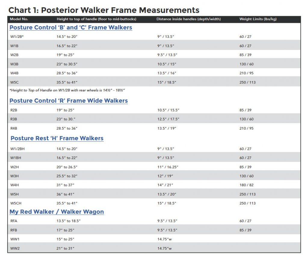 Walker Sizing Chart