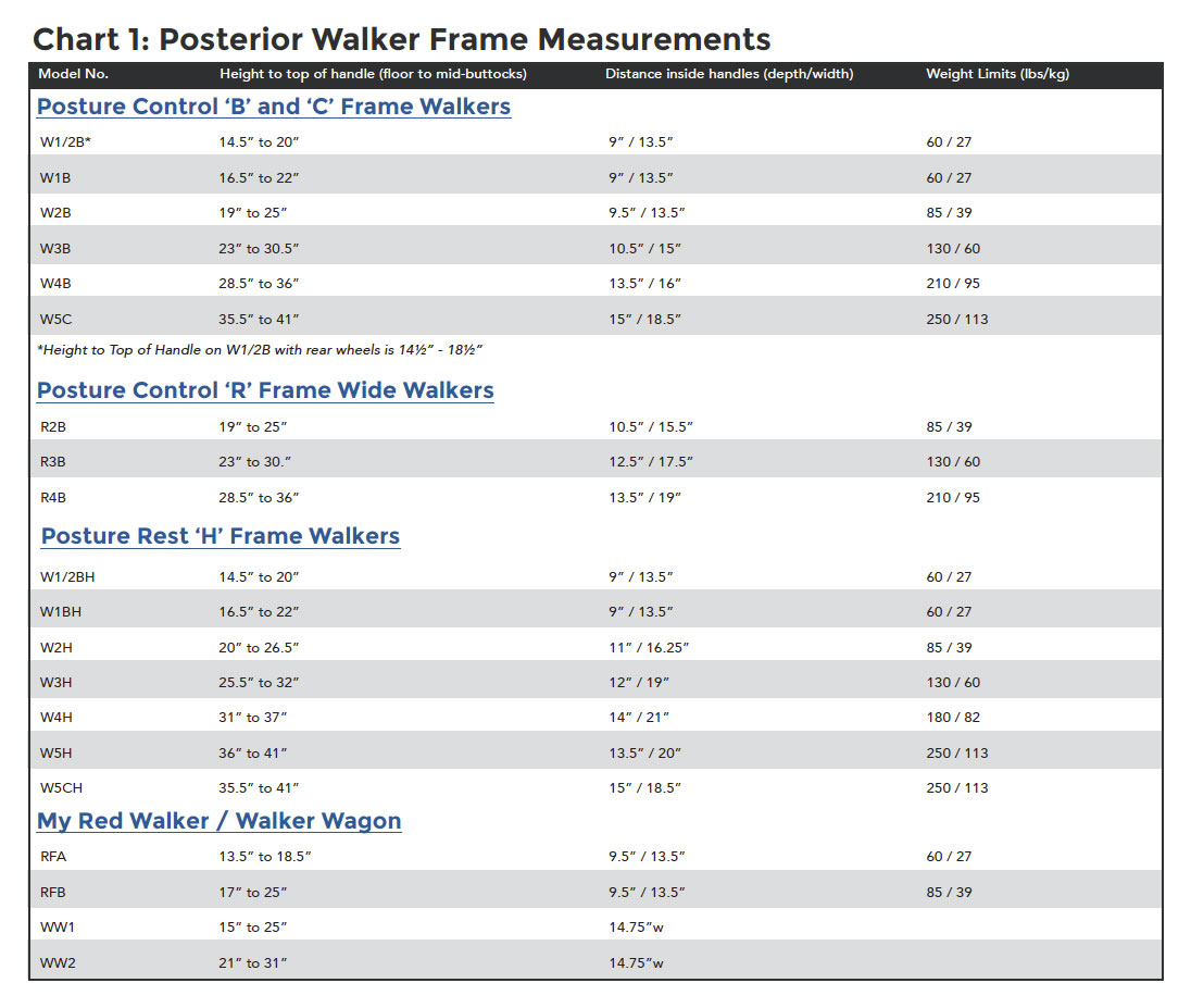 Walker Sizing Chart