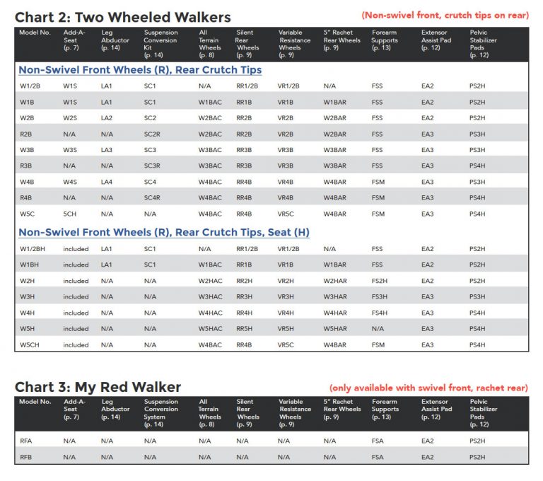 walker-sizing-chart