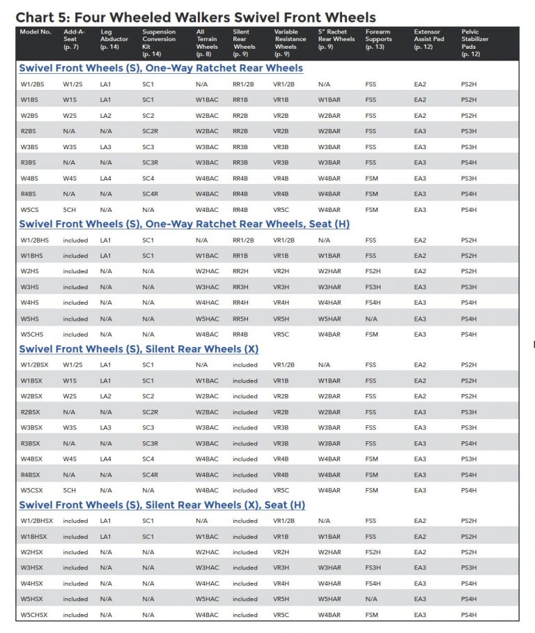 Walker Sizing Chart